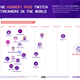Imagen para el artículo titulado Estos son los streamers de Twitch mejor pagados del mundo
